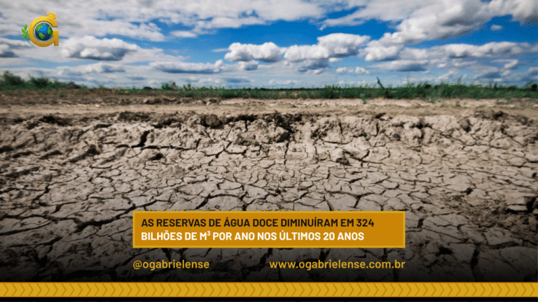 As reservas de água doce diminuíram em 324 bilhões de m³ por ano nos últimos 20 anos.