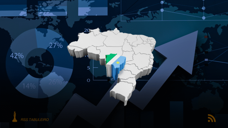 Mato Grosso do Sul projeta o terceiro maior crescimento do PIB do Brasil em 2025, com expansão estimada de 5,3%